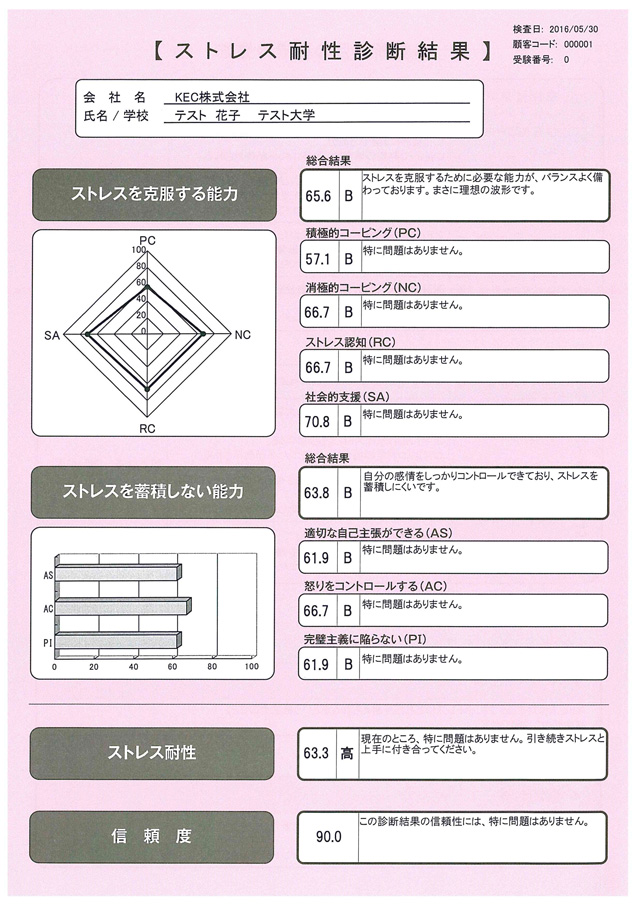 ストレス 診断 テスト