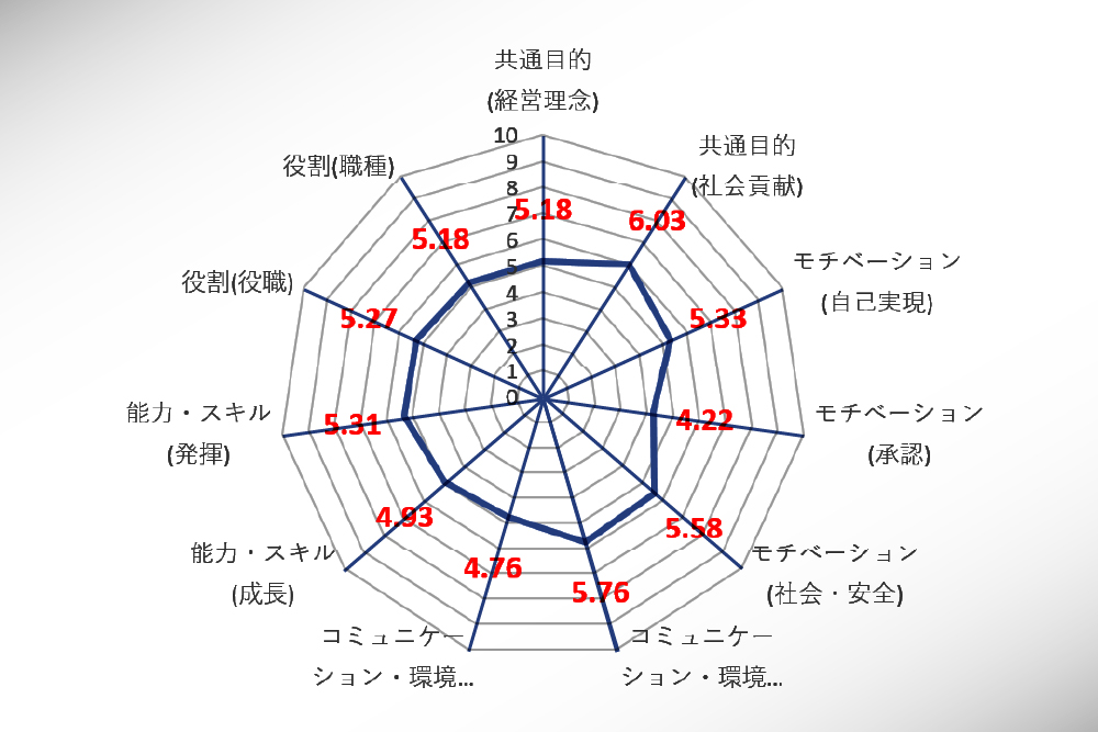 組織診断とは