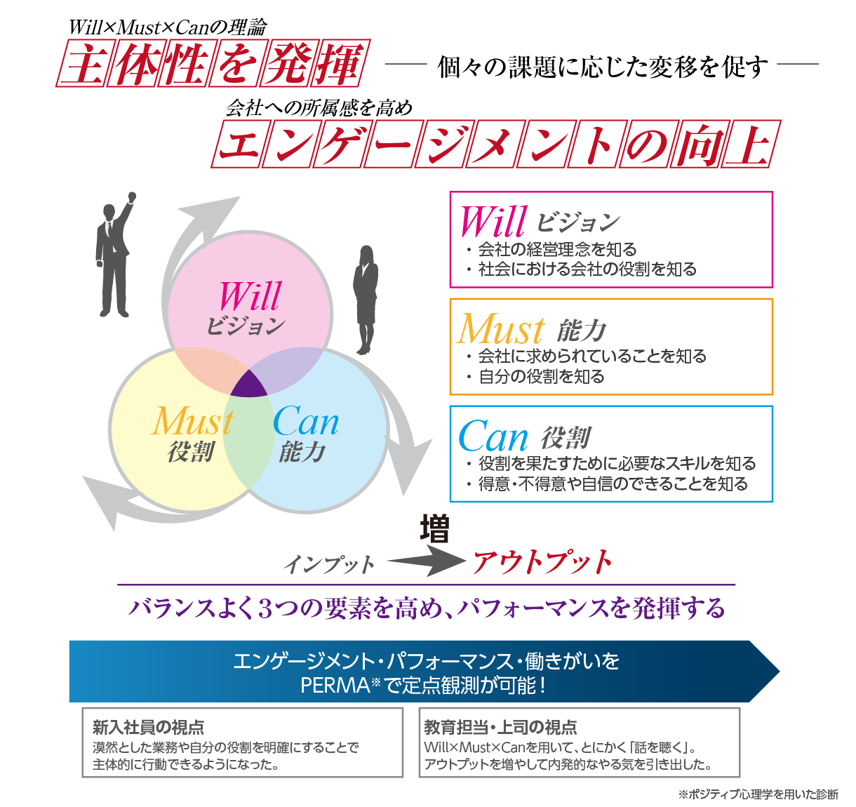 エンゲージメントを高め、自走できる人材育成