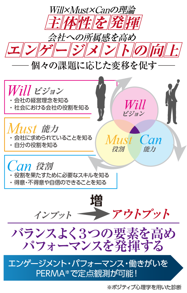 エンゲージメントを高め、自走できる人材育成